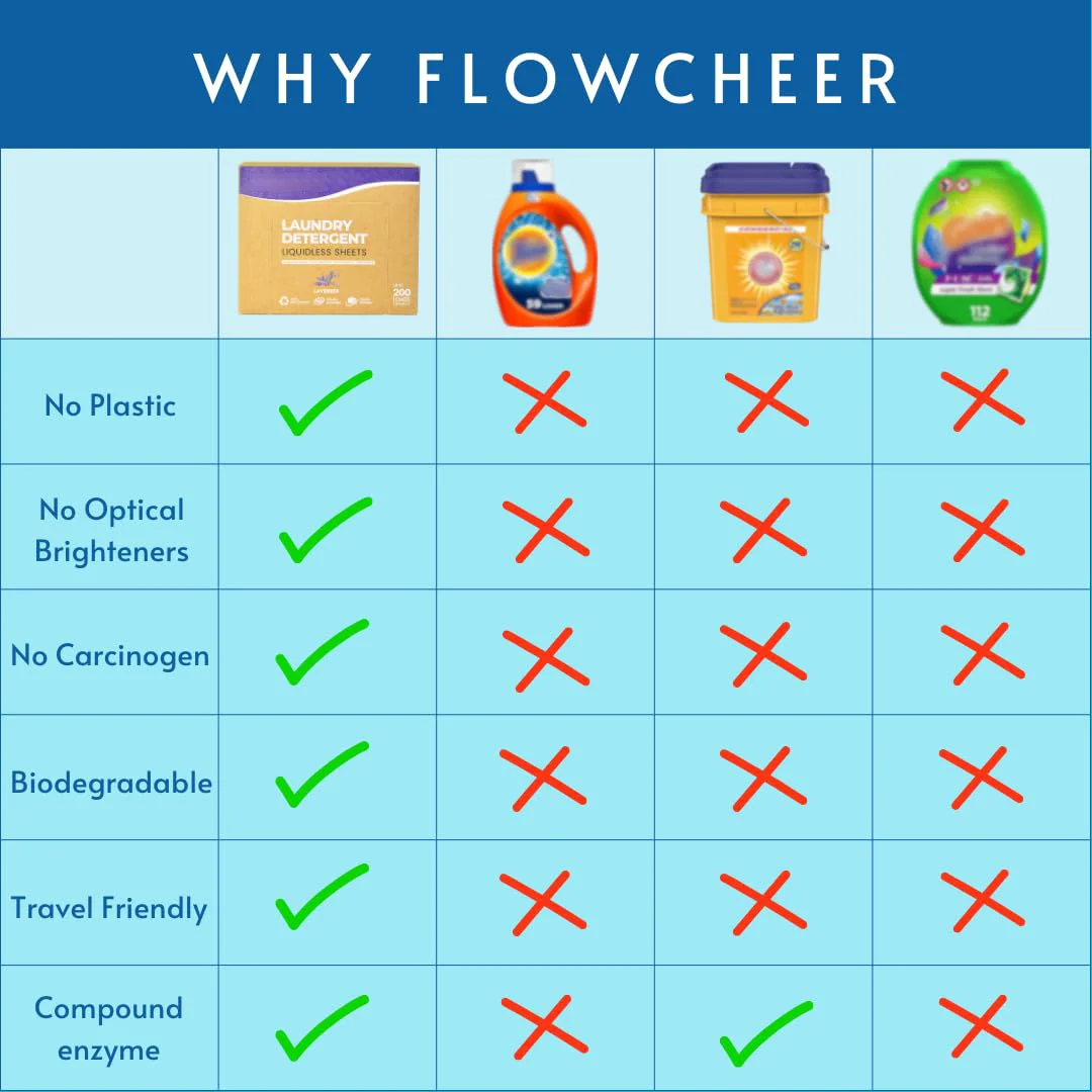 New on Sale Enzyme Lavender Plant Travel Eco-Friendly Laundry Strips Washing Powder Laundry Cleaning Liquid