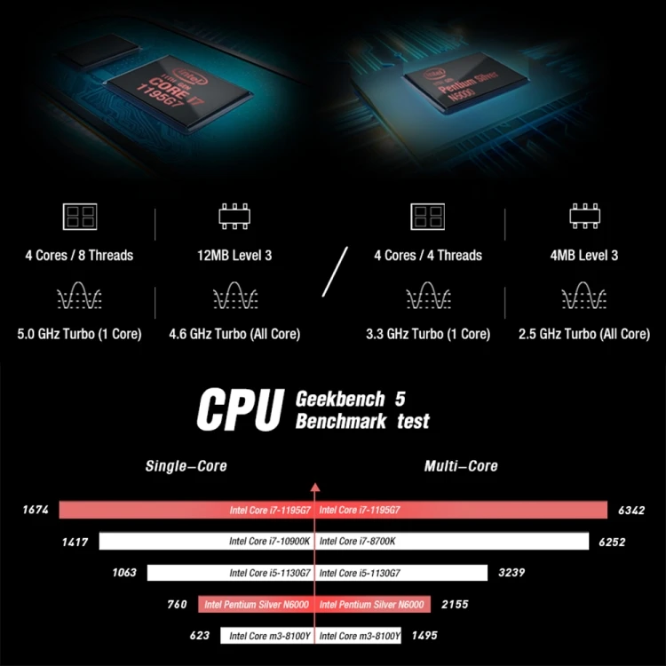 2023 New Fashion Business EU Plug GPD Pocket 3 Mini Laptop 8.0 inch 8GB 512GB Windows 11 Intel Pentium Silver N6000 Quad Core