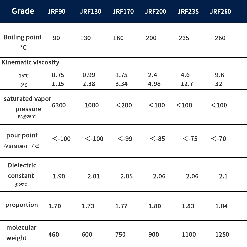 Perfluoropolyether heat conduction Liquid 16627-71-7  Perfluoropolyether fluidJRF-260
