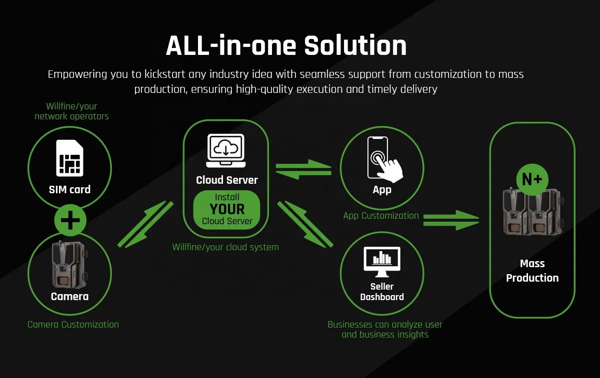 WILLFINE night vision AI-powered HD photos 4g app cloud wildlife hunting trail camera