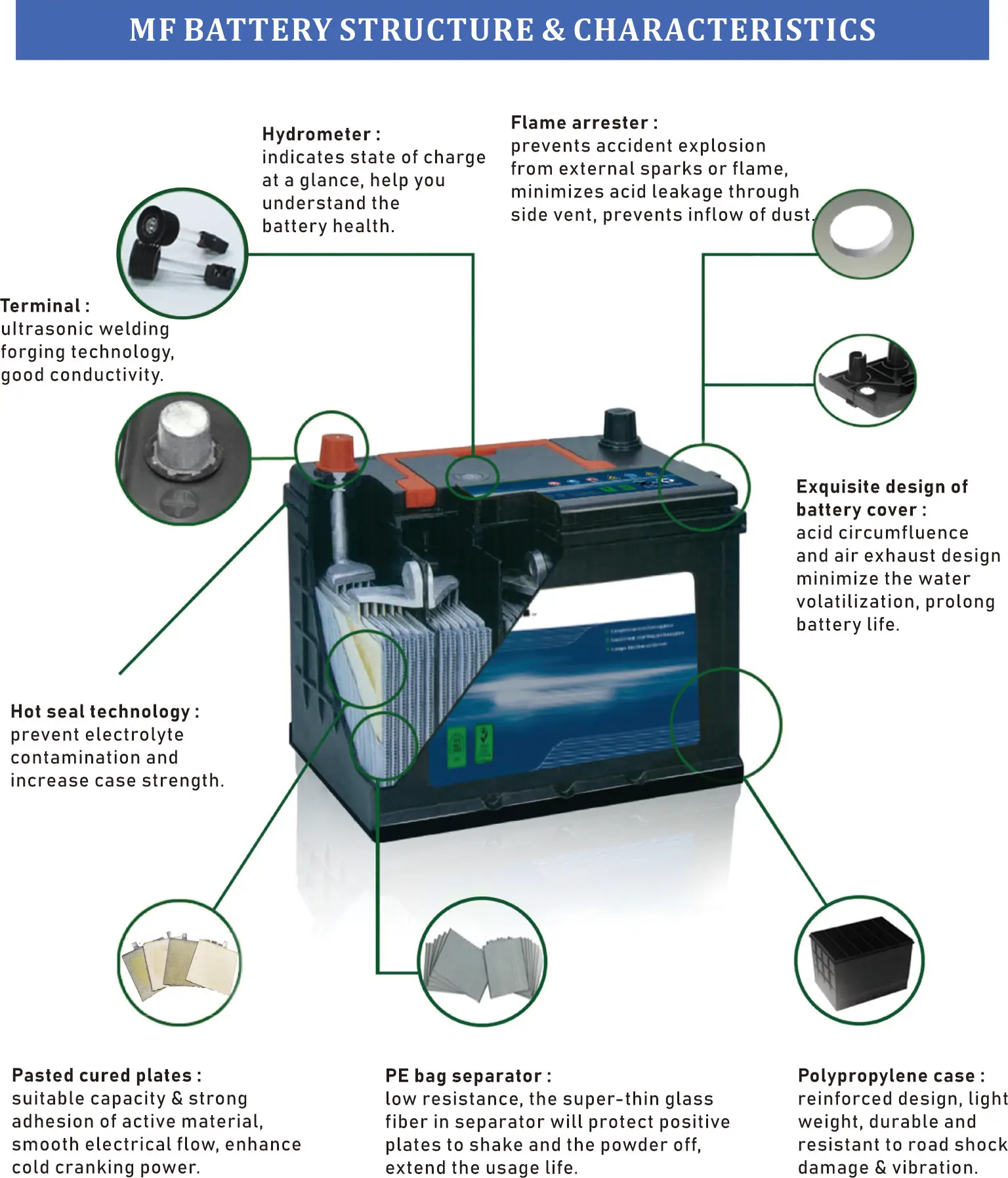 Wholesale High Quality 12V 100AH Auto Battery Import Lead Acid Car Starting Battery for New and Used Trucks Free Maintenance
