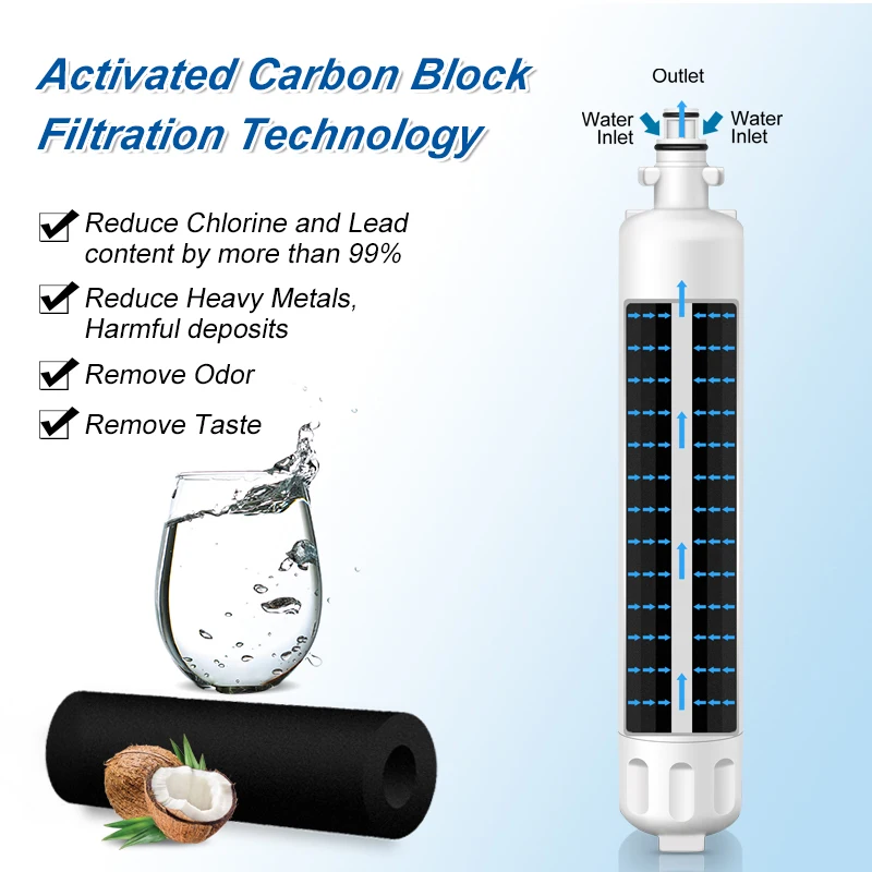 Compatible refrigerator water filter for RWF1063 RWF3600A WSG-4 DWF-36 R-3600 MPF15350 OPFG3-RF300 WQA water refrigerator filter