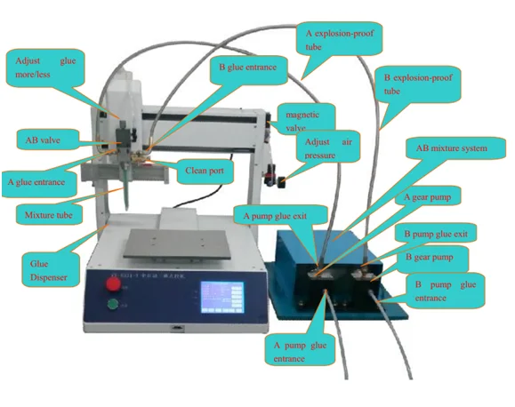 AB glue doming machine/epoxy doming machine for stickers