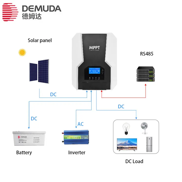 Wholesale 40 60 80 100 120A Lithiumn Regulators 12/24/36/48V Auto MPPT Solar Charger Controller for Solar System