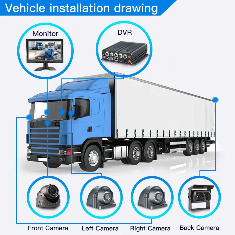 CCT Vendor 10 Inch Car VGA Monitor Truck Camera SD Card Truck  MDVR H.265 Heavy Vehicle Solution
