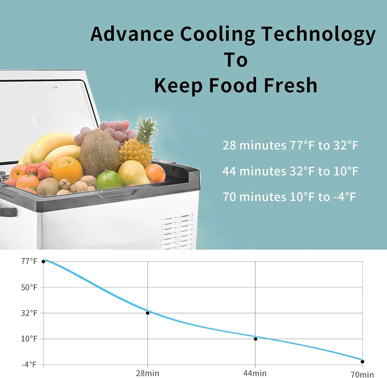 21L metal casing single door 12v refrigerator for car AC 100-240v DC 12V/24V camping portable car fridge freezer