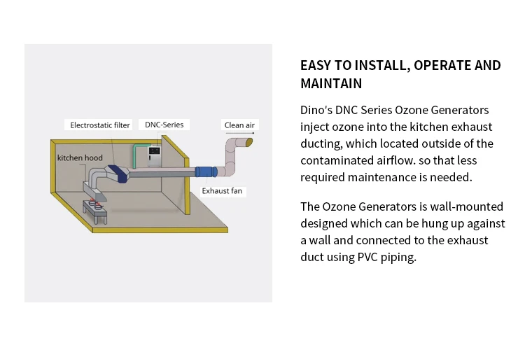 DNC-Series Kitchen Ventilation Ozone Generator restaurant smoke odor elimination