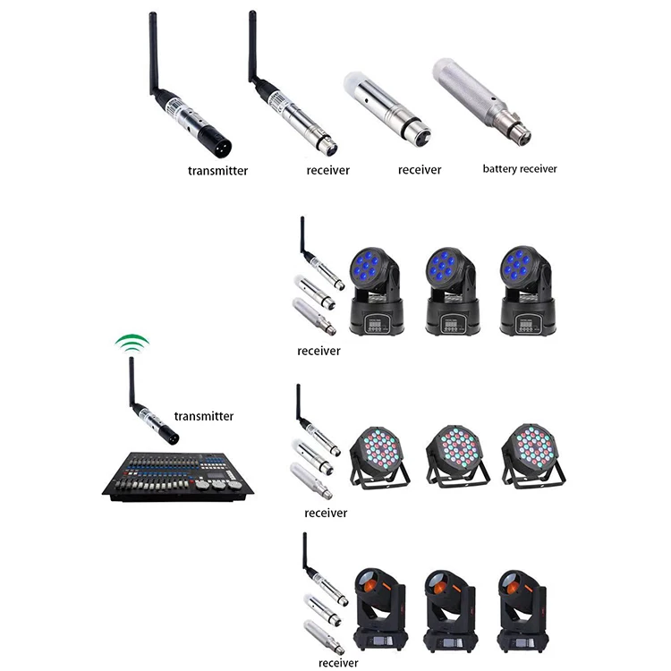 Wholesale Price 2.4G Dmx Signal Transmitter Wireless Receivers For Stage Lights Controller