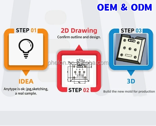 PCM Ice Pack Refreezeable Phase Change Material Eutectic Plates