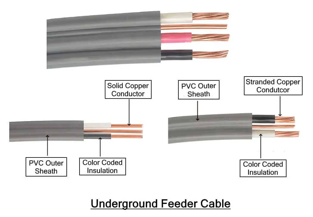Electric coper gauge wire and coaxial cable green yellow white gray Feeder Cable 14-2 250ft 12/2 AWG, 250 ft UF-B Underground