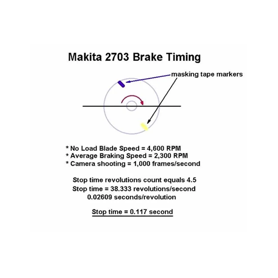 
Intellectual Property Rights for Sales for Technology Patents and Prototypes 