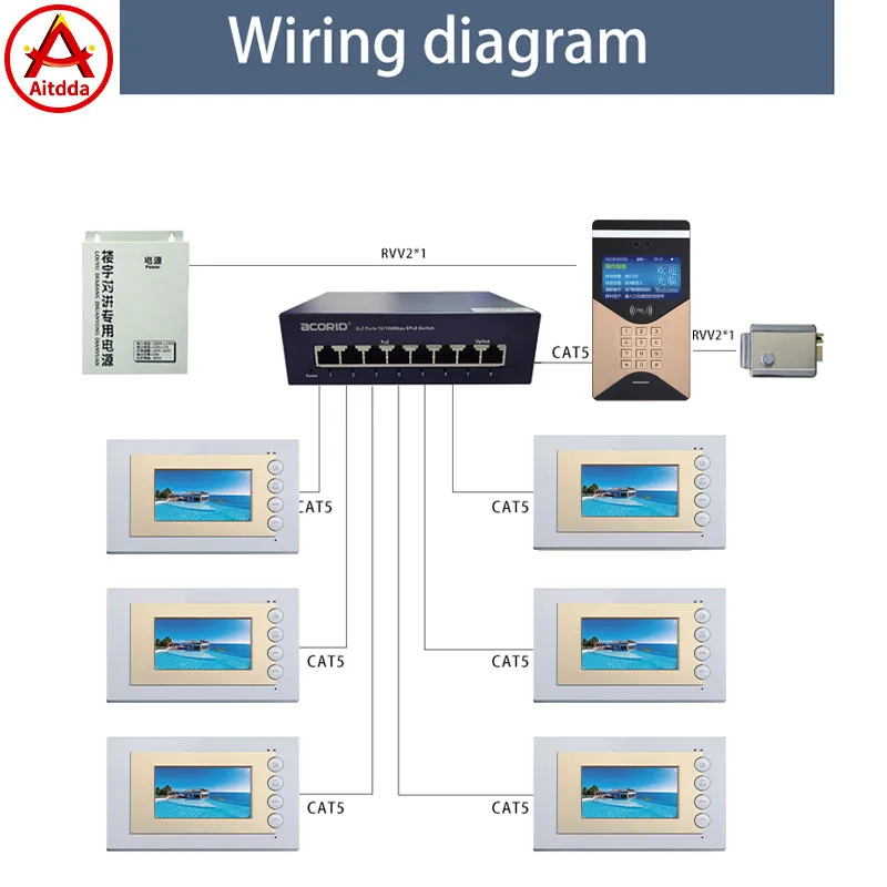Full digital Ip system Building door intercom telephone machine visual intercom monitoring Unit door video intercom