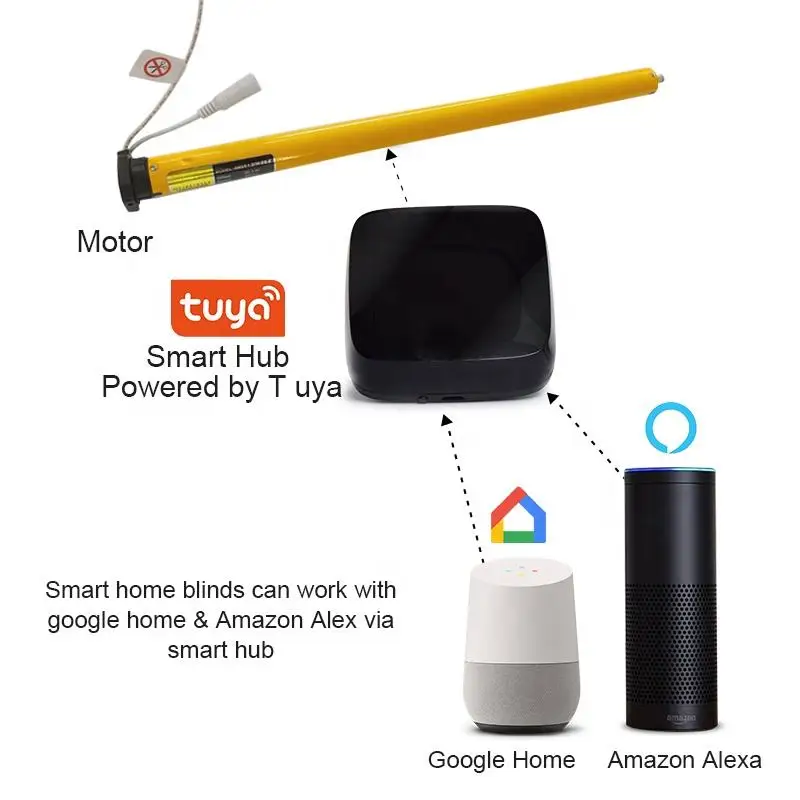 Remote Control Zebra Roller Blinds Engine Electric Zebra Motorized Roller Window Automatic Tuya Blinds Motor