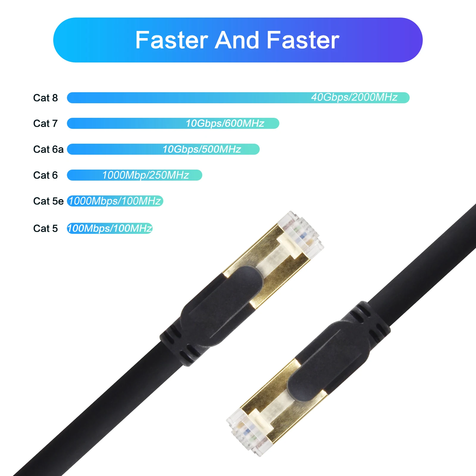 VCOM Shielded SSTP Ethernet Server Center Cat8 Patch Cord 40Gbps 2000MHz Cat 8 RJ45 Connector LAN Cable