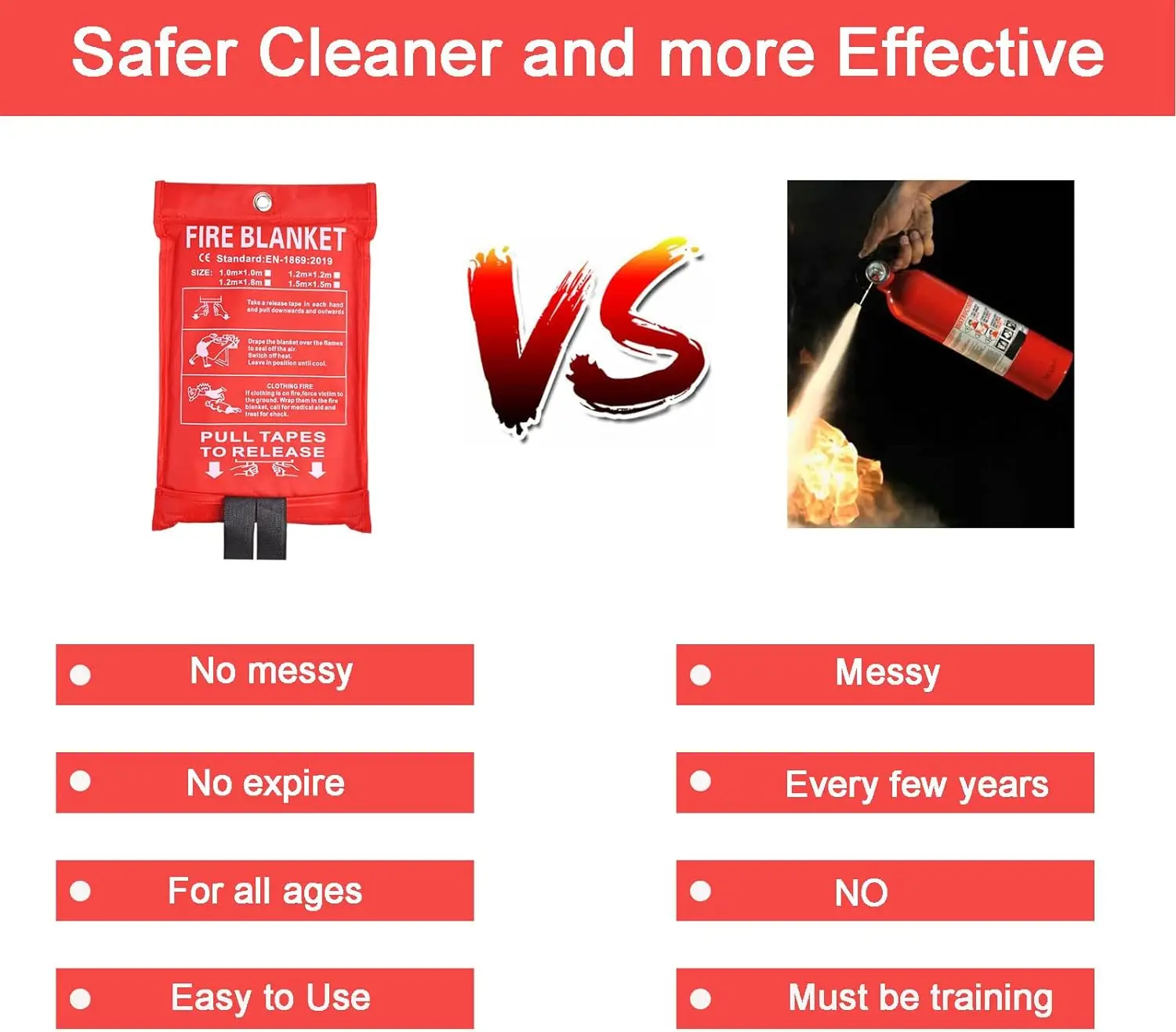 Fire Extinguish Equipment Fireproof Fiberglass Emergency Fire Blanket With Red Bag 1Mx1M