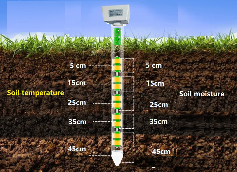 Датчик влажности температуры почвы трубки источника питания солнечной