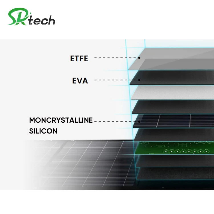 100W 200W 300W 400W Portable Solar Panel Waterproof Solar Charger Laptops Cell Phones Tablets