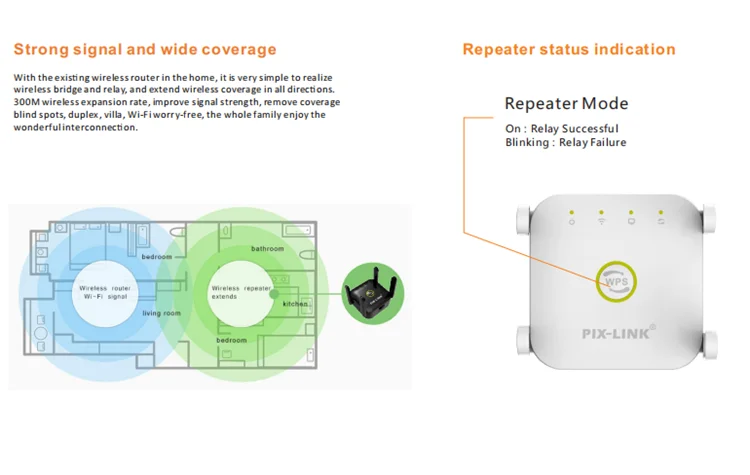 PIX-LINK WR24Q 300Mbps repeater wireless Range Extender /WiFi AP/ WiFi