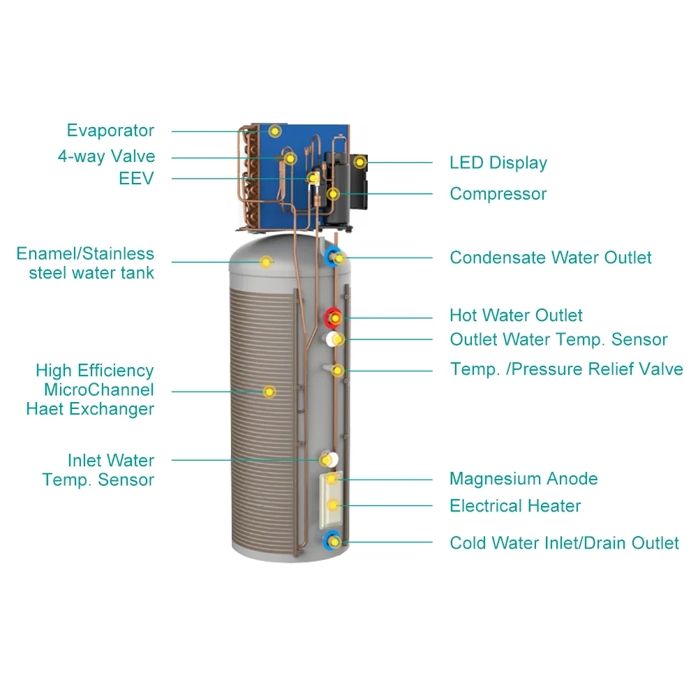 Micoe R290 тепловой насос все в одном водяной WIFI контроль водонагреватель 75Deg 120-300L резервуар для