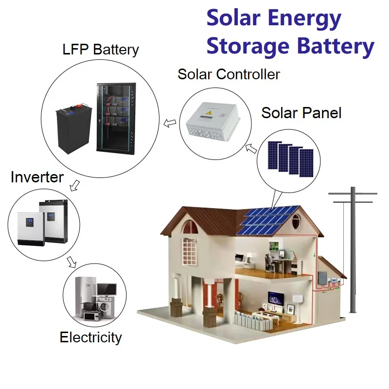 Hybrid Solar Panel System 51.2v 10kwh 20kwh 30kwh 50kwh Lifepo4 Lithium Ion Home Energy Storage Battery
