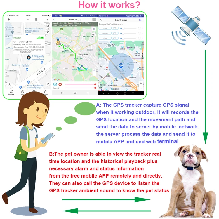 How does it works 750