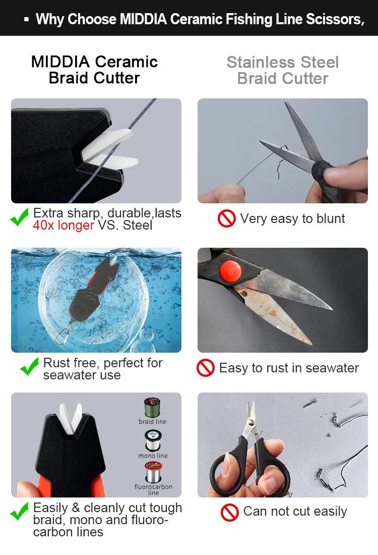 MIDDIA Fishing Line Cutters With Retractable Tether and Ceramic Blades That Cut Braid Mono Fluoro Lines Clean Smooth