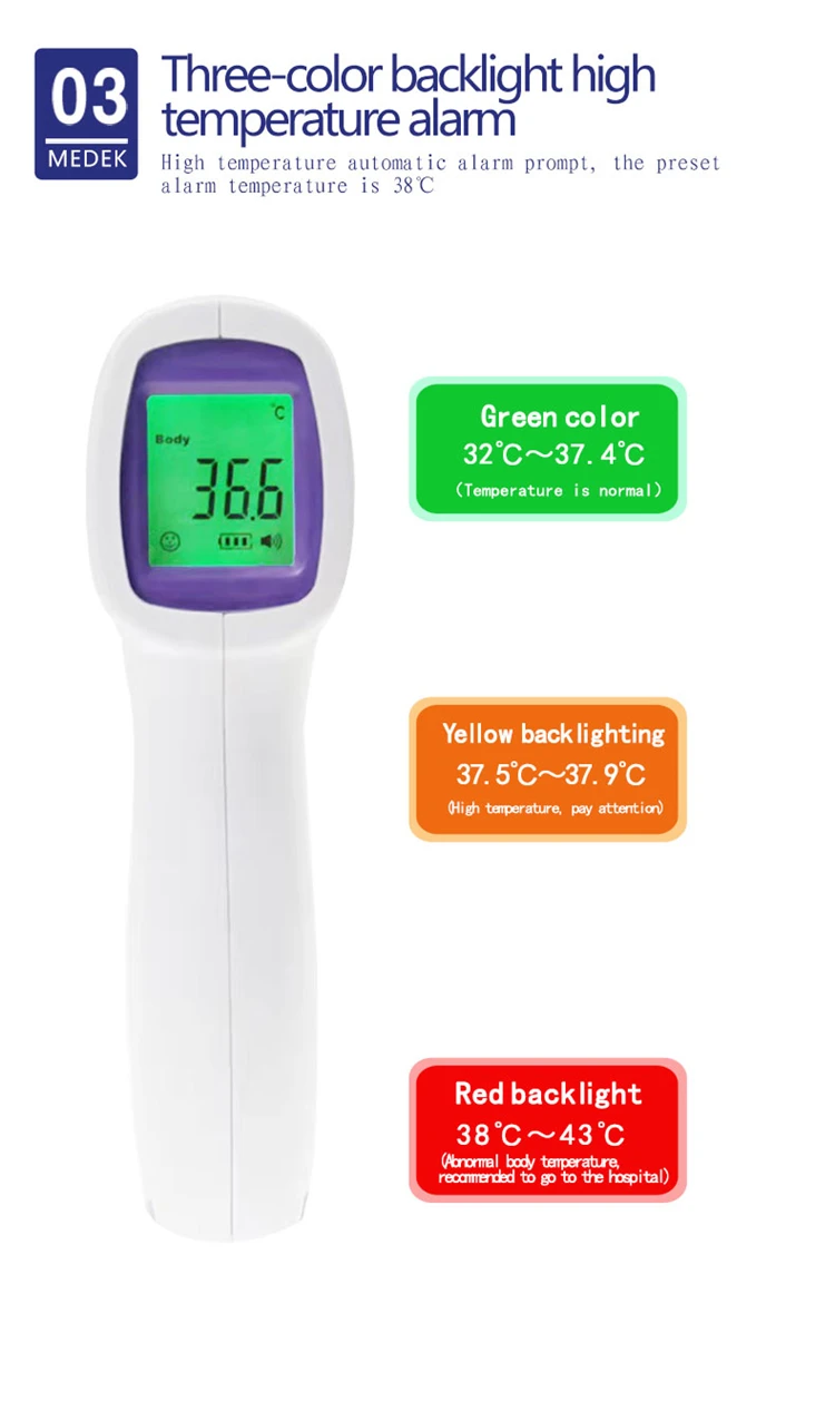 High Quality Fast Measurement