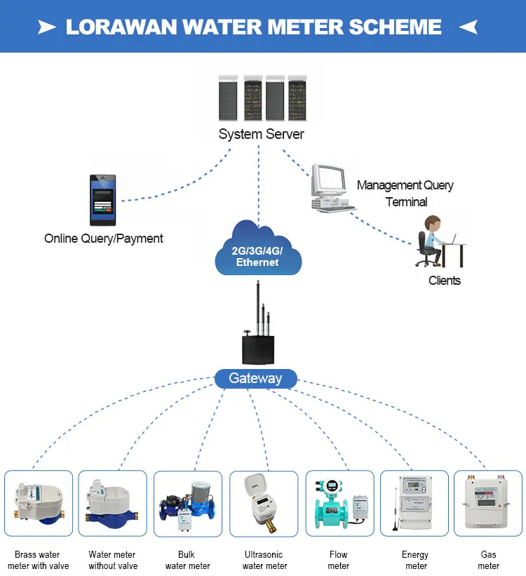lorawan water meters (3).jpg