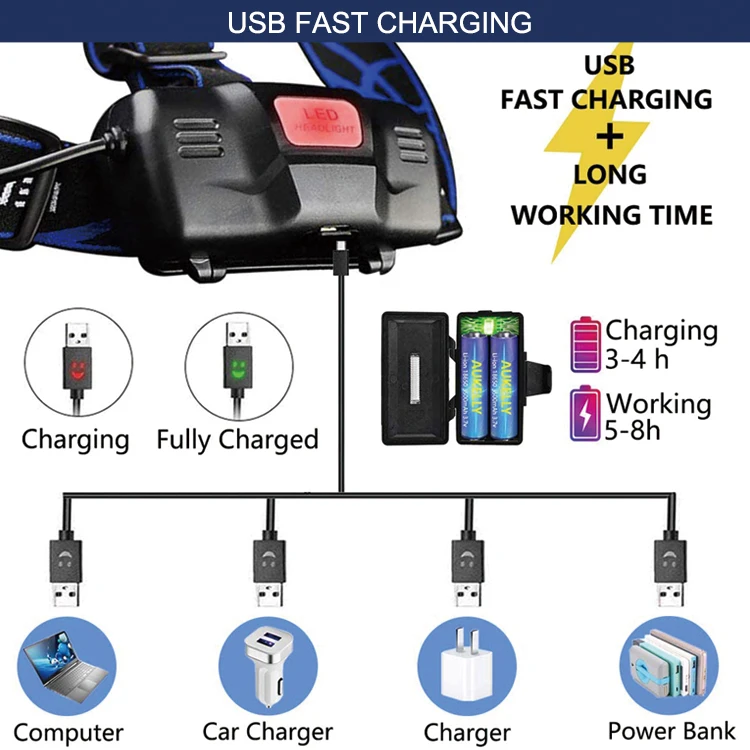 Hot sale outdoor waterproof ultraviolet USB rechargeable headlamp