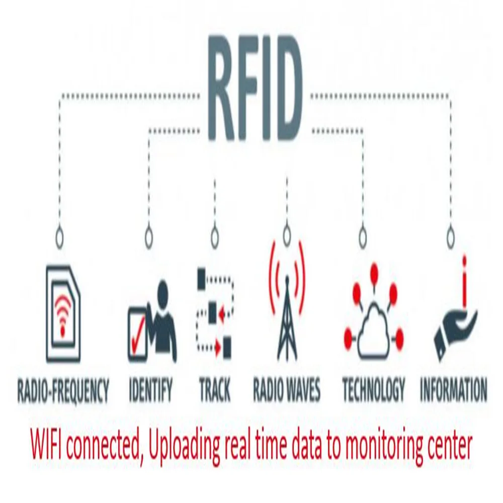 2021 Fashion 3 In 1 Usb Adapter Otg Type-c Mirco Memory Sd Card Rfid Reader Access