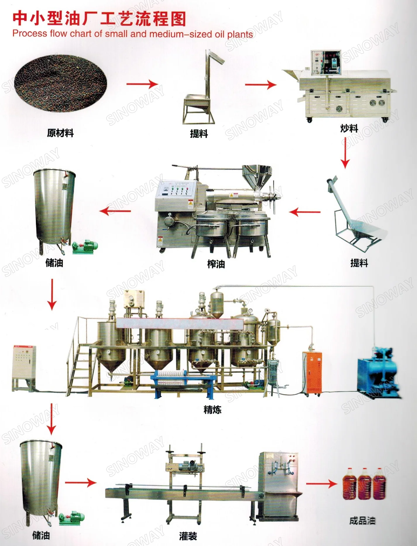 Automatic diesel engine oil press screw oil filter machine production plant