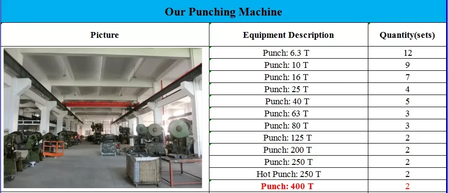 Factory oem sheet metal stamping and mould forming services custom furniture hardware stamping parts