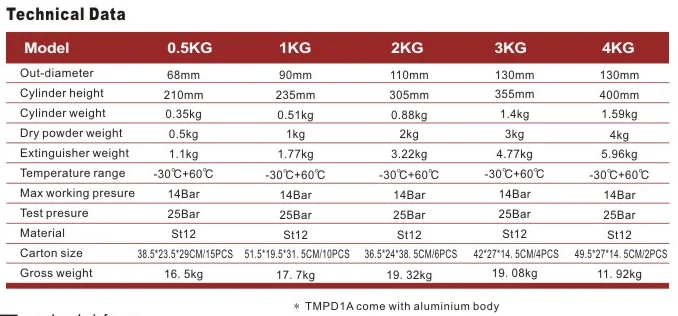 High Quality Firefighting Supplies Effective Fire Extinguishers for Safety