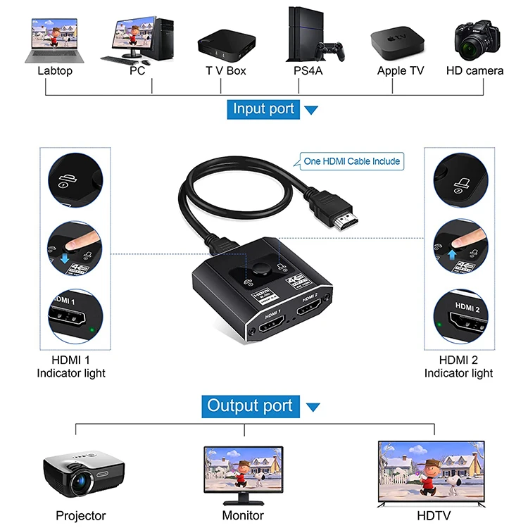 HDMI Switch 4K@60Hz HDMI Splitter, Aluminum Bi-Directional HDMI 2.0b Switcher Splitter 2 in 1 Out, Supports HDCP2.2, HDR, 3D