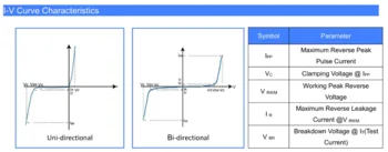 5.0SMDJ110CA 5.0SMDJ110A 5BHE 5PHE VR 110V VBR(min) 122V IR 2 uA Ipp 28.3A Vc 177V DO-214AB/SMC 5.0SMDJ-H  5000W TVS  SMD Diode