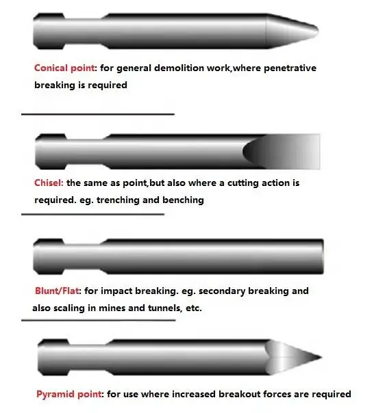Hot Sale Mini Model,Chisel, 3--7 ton Excavator Side Type Hydraulic Breaker Excavator Hammer