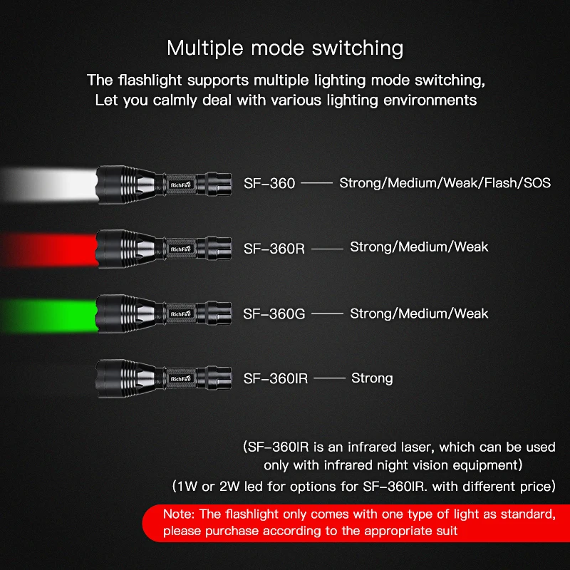 RichFire 900 High Lumens Ultra Bright Tactical LED Flashlight with Adjustable Focus and 5 Light Modes Torch for Camping