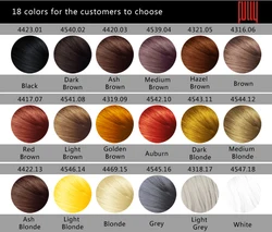 OEM Private Label Manufacturer Cover Hair Loss FULLY 2nd Generation Plant Keratin Hair Building Fibers