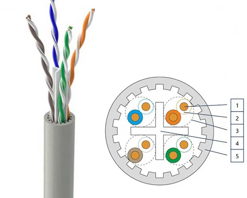 CE CPR copper ccs cca utp cat6 network lan wire cable