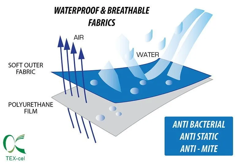 Tex-Cel 110GSM Waterproof Bamboo Fiber Terry Cloth Fabric for Mattress Protector