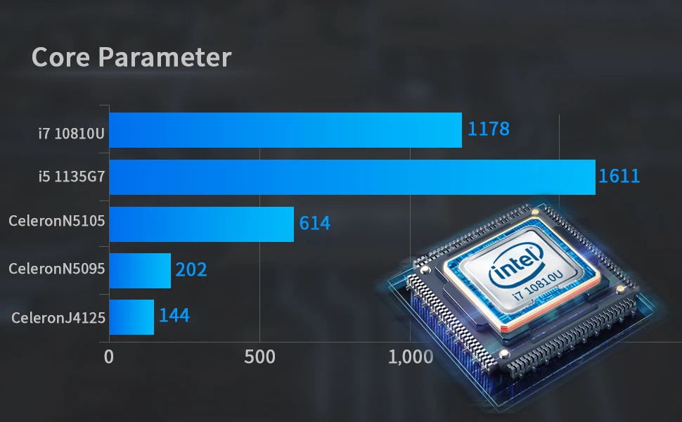 Новый мини-ПК 10-го поколения NUC Core i7 10810U процессор микро-компьютер Win10 4k 16 Гб 500 ddr4 ОЗУ для детей офиса