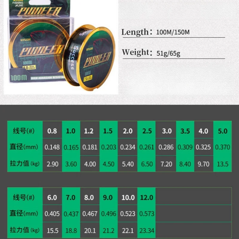 Linxi 100m strong tensile wear-resistant 0.8#-10# nylon fishing line main line for throwing sea pole fishing line