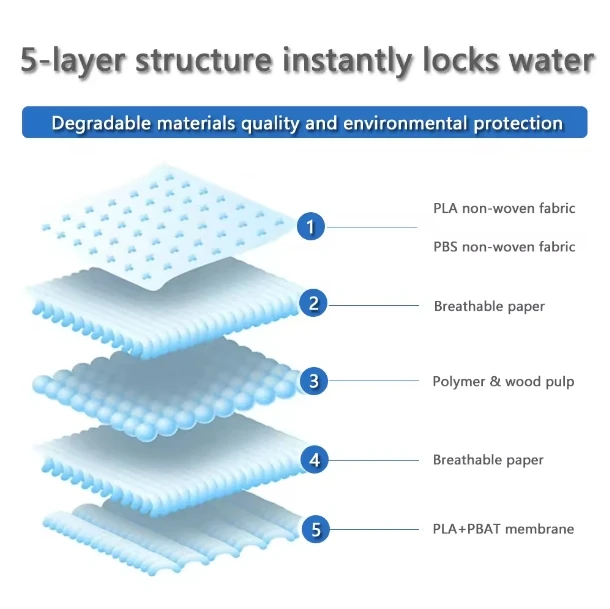 Leak prevention Disposable Adult Elderly Urine Incontinence Absorbent Changing Pads Incontinence Bed Under Nursing Pad Diaper