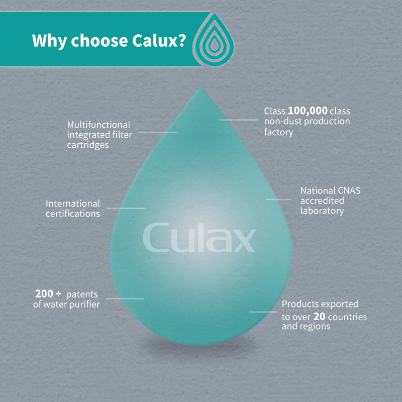 2024 HOT SELL Easy to install room saving Reverse Osmosis Water Purifier