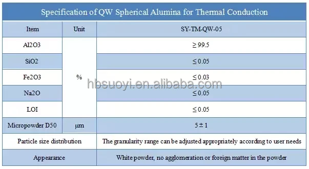 SUOYI alumina granulated powder Al2O3 powder high temperature alumina powder