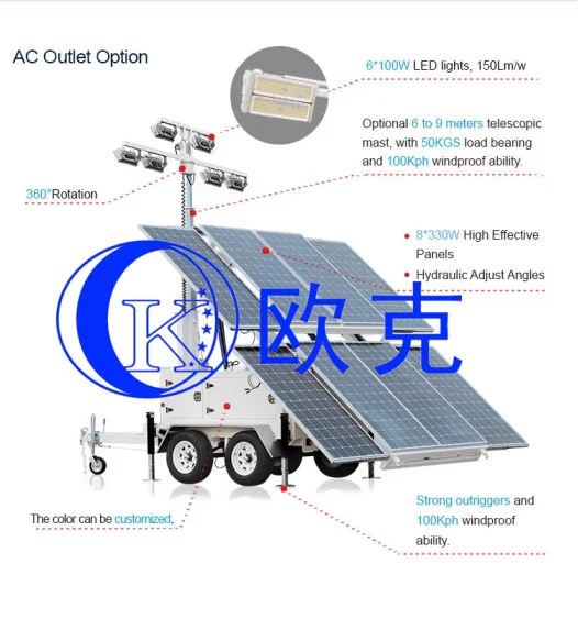 Ac/Dc Powered Mobile Lighting Trailer with Telescopic Mast LED Solar Light Tower IP65 Rating