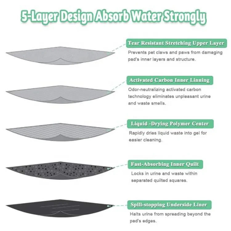 Pet Puppy Pads Disposable Activated Charcoal Dog Pee pads Potty Training Pads