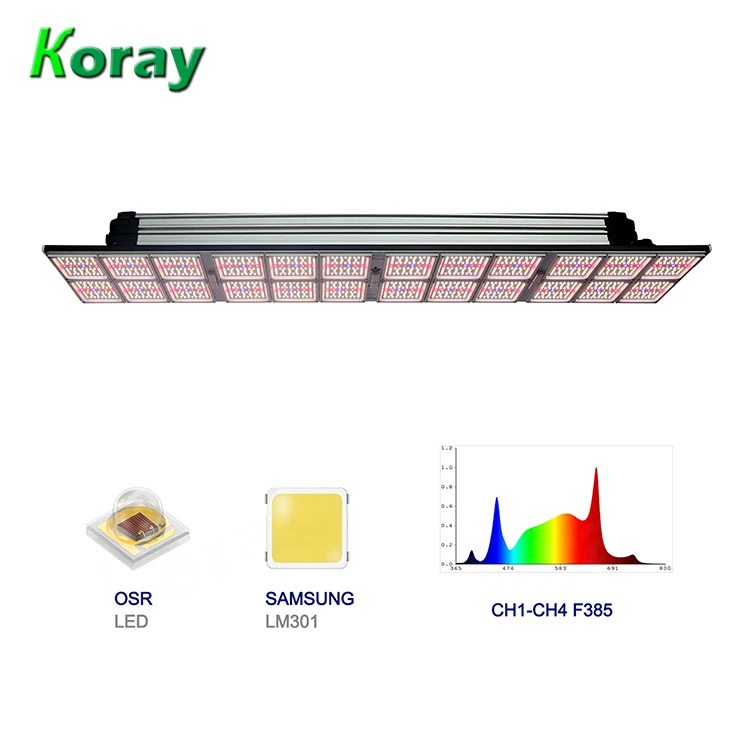 1000W 4 Channels Adjustable Wavelength Samsung LM301B Full Spectrum LED Grow Light Bar UV FR IR for Indoor Plants Veg and Bloom