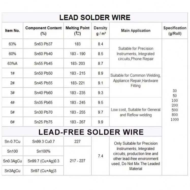 OEM High Brightness Soldering Wire Sn60Pb40 500g/Roll Diameter 0.8mm 1.0mm Solder Tin Wire for PCB SMD BGA Rework Welding
