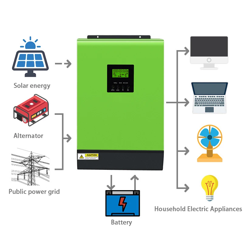 2022 Newest Hybrid solaire Solar Inverter MPPT Solar Charger Grid Tied Inverter